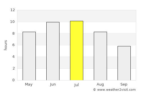Krasnoyarsk average rain in July