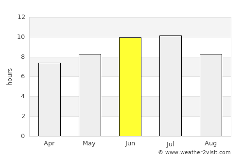 Krasnoyarsk average rain in June