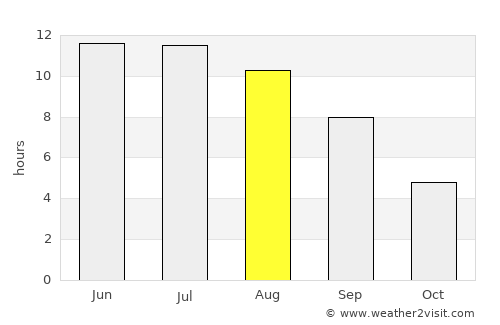 Krasnoyarskiy average rain in August