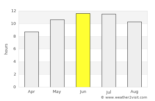 Krasnoyarskiy average rain in June