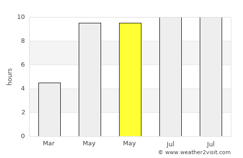 Krasnoye Selo average rain in May