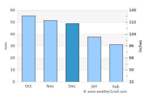 Krasnozavodsk average rain in December