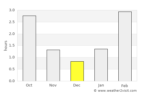Krasnozavodsk average rain in December
