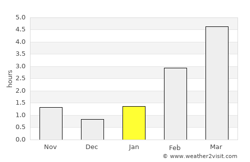 Krasnozavodsk average rain in January