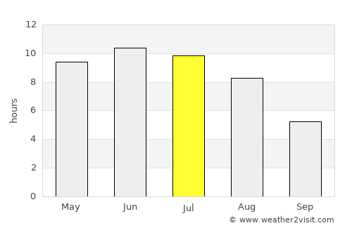 Krasnozavodsk average rain in July