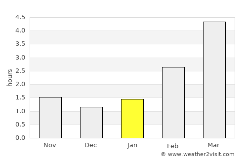 Krasnoznamensk average rain in January