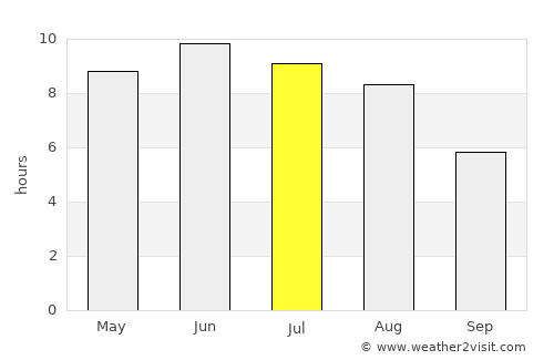 Krasnoznamensk average rain in July