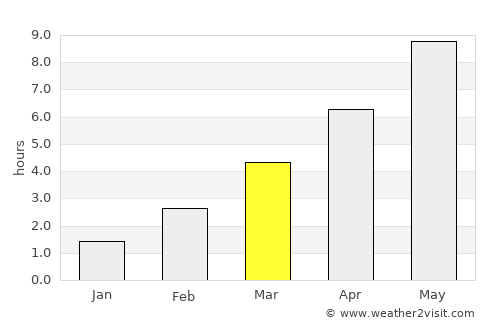 Krasnoznamensk average rain in March