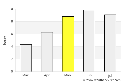 Krasnoznamensk average rain in May
