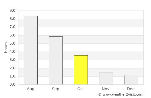 Krasnoznamensk average rain in October