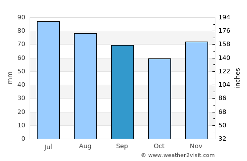 Krasnoznamensk average rain in September