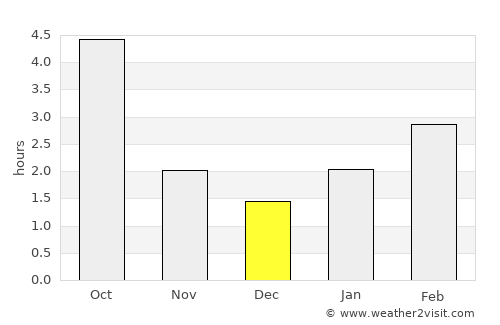Krasnystaw average rain in December