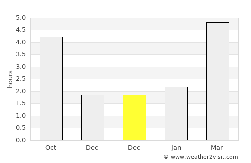 Krasnyy Kut average rain in December