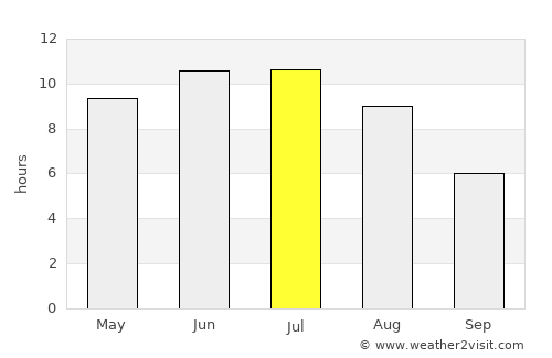 Krasnyy Kut average rain in July