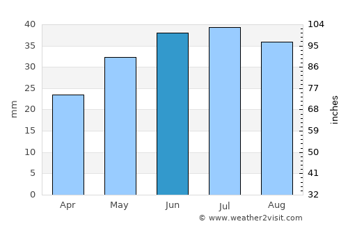 Krasnyy Kut average rain in June