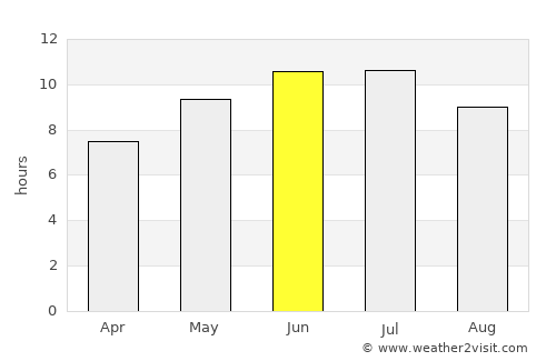 Krasnyy Kut average rain in June