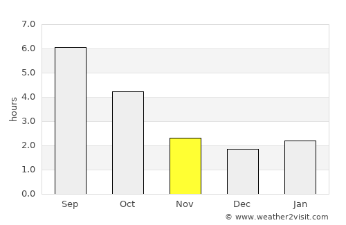 Krasnyy Kut average rain in November