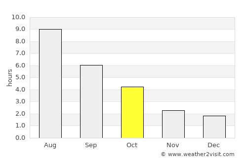 Krasnyy Kut average rain in October