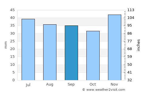 Krasnyy Kut average rain in September