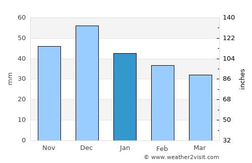 Krasnyy Sulin average rain in January