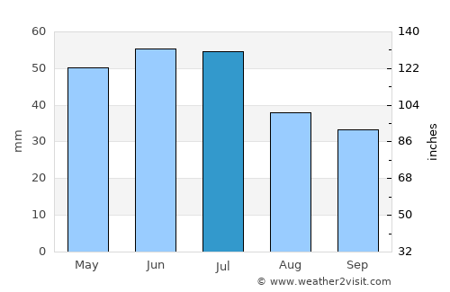 Krasnyy Sulin average rain in July