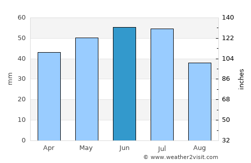 Krasnyy Sulin average rain in June
