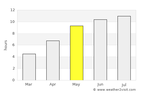 Krasnyy Sulin average rain in May