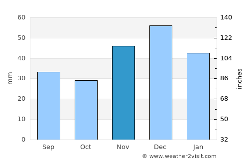 Krasnyy Sulin average rain in November