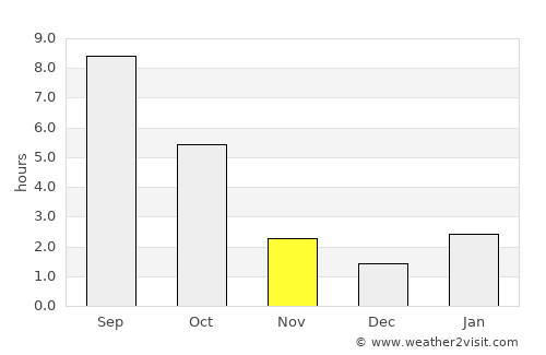 Krasnyy Sulin average rain in November