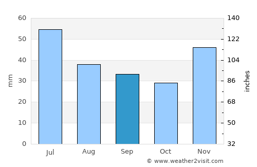 Krasnyy Sulin average rain in September