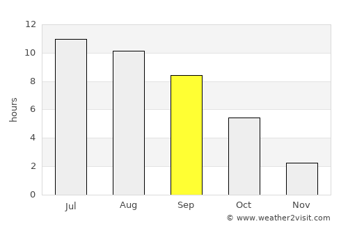 Krasnyy Sulin average rain in September