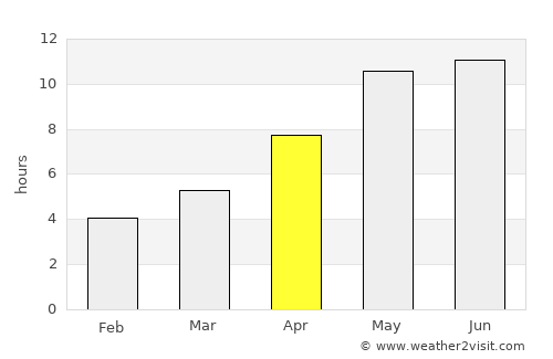 Krasnyy Yar average rain in April