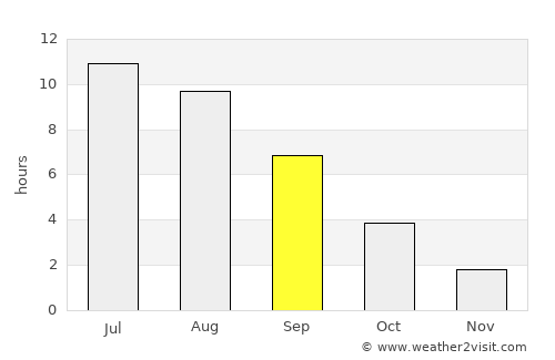 Krasnyy Yar average rain in September