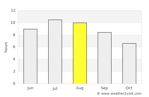 Kratovo average rain in August