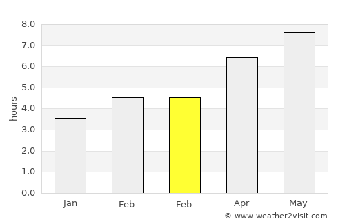 Kratovo average rain in February