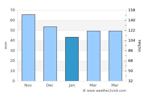 Kratovo average rain in January