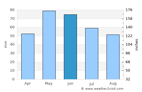 Kratovo average rain in June