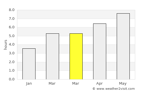 Kratovo average rain in March