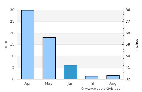 Kremastí average rain in June