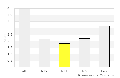 Kremnica average rain in December