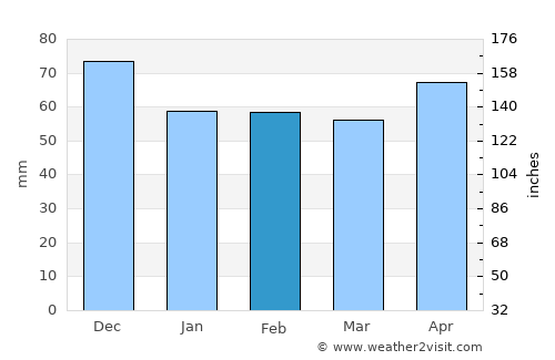 Kremnica average rain in February