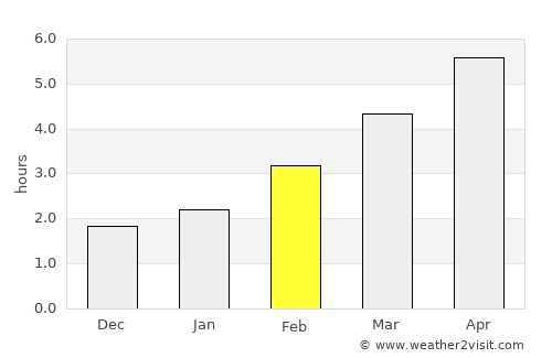 Kremnica average rain in February