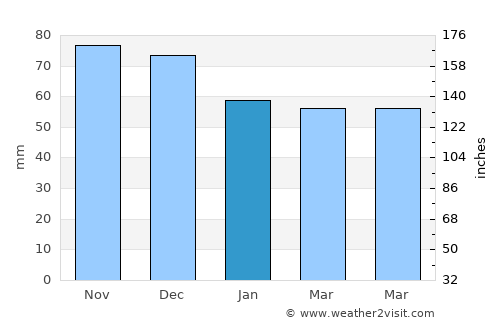 Kremnica average rain in January