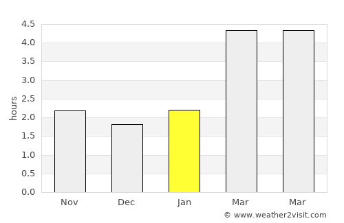 Kremnica average rain in January