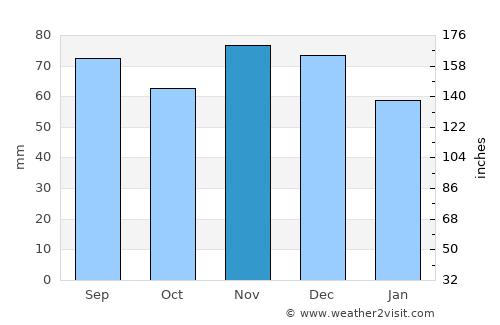 Kremnica average rain in November