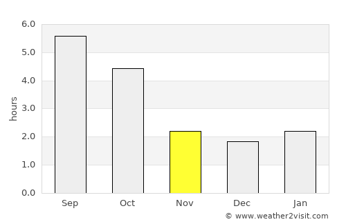 Kremnica average rain in November
