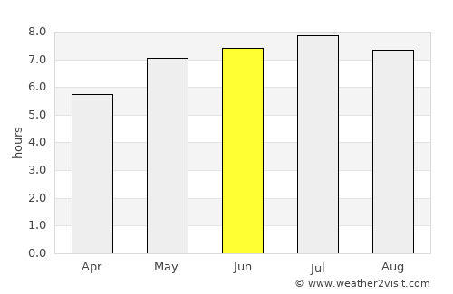 Kremsmünster average rain in June