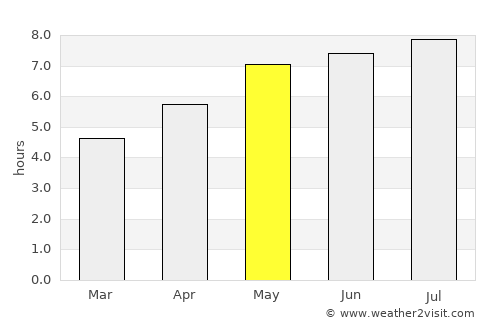Kremsmünster average rain in May