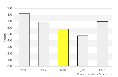 Kresek average rain in December
