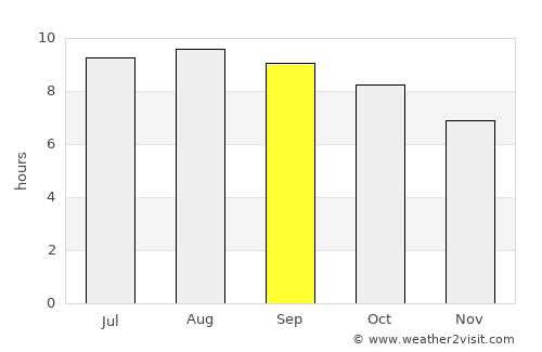 Kresek average rain in September